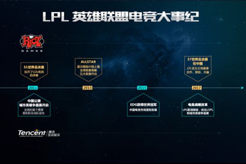 成功的关键