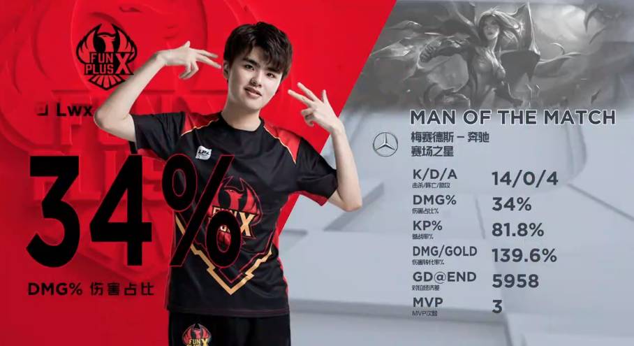 他们不仅在 他们不仅在