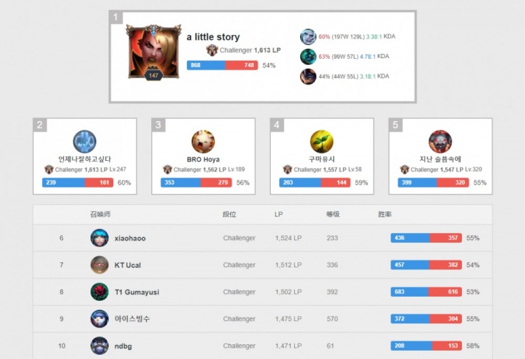 在本赛季状 在本赛季状